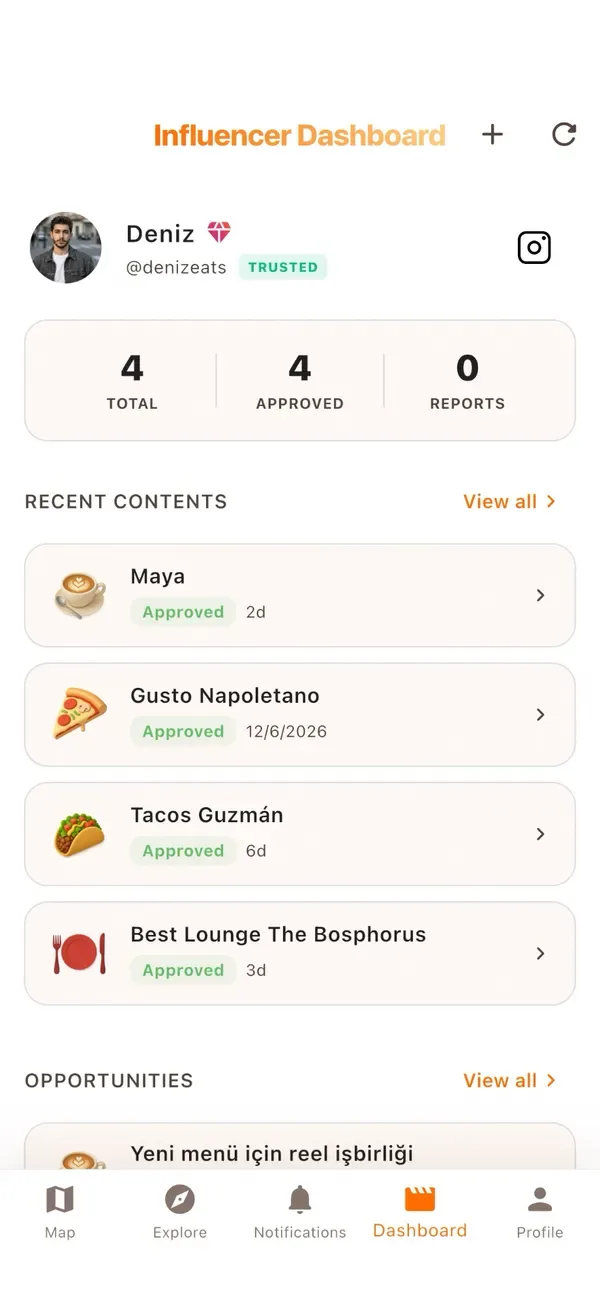 Influencer Dashboard